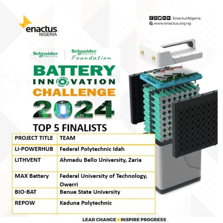 Top 5 Winner - Schneider Electric Challenge